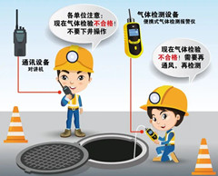 大丰有限空间安全作业操作规程
